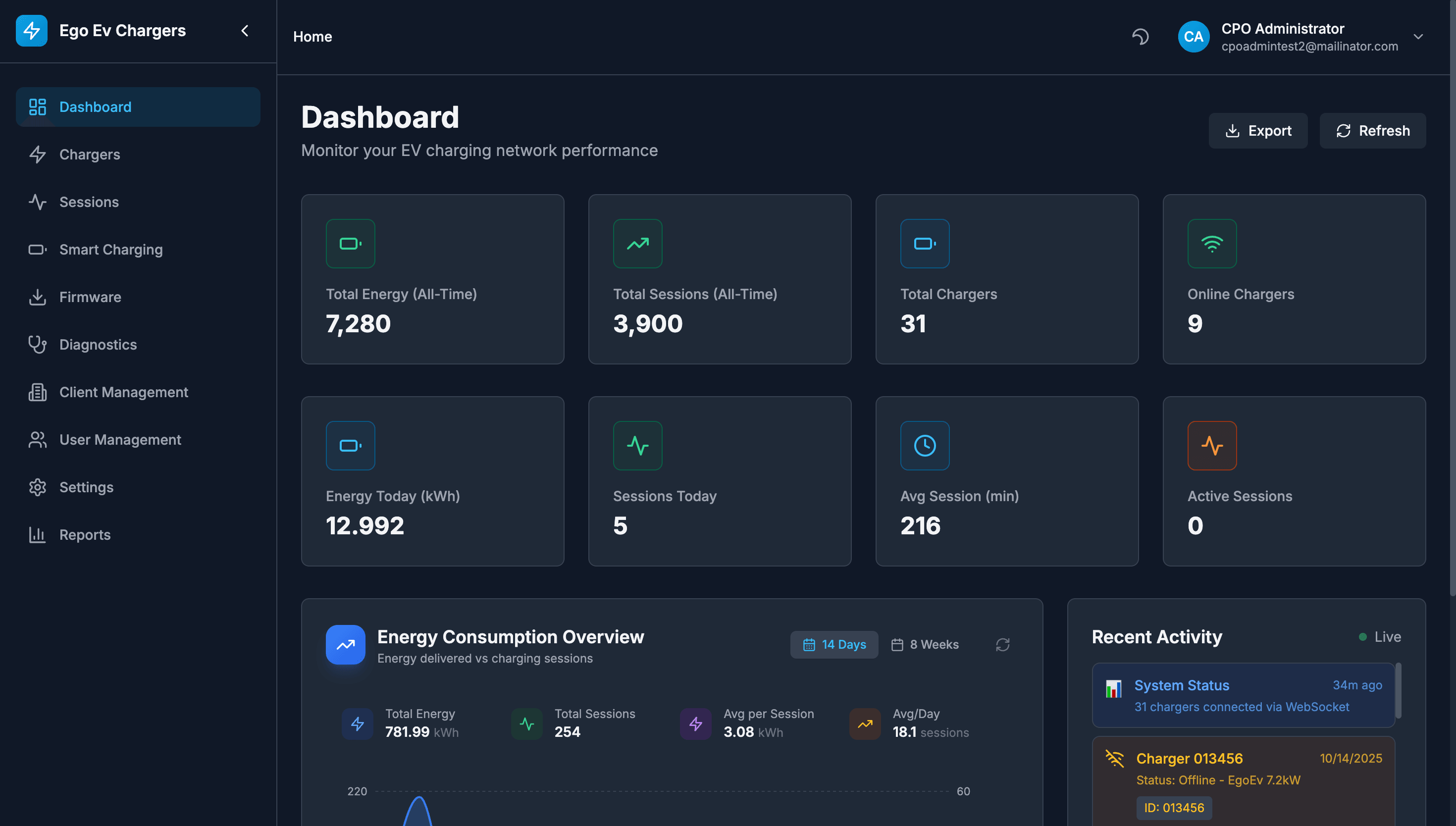 EGO CPO Dashboard dark theme